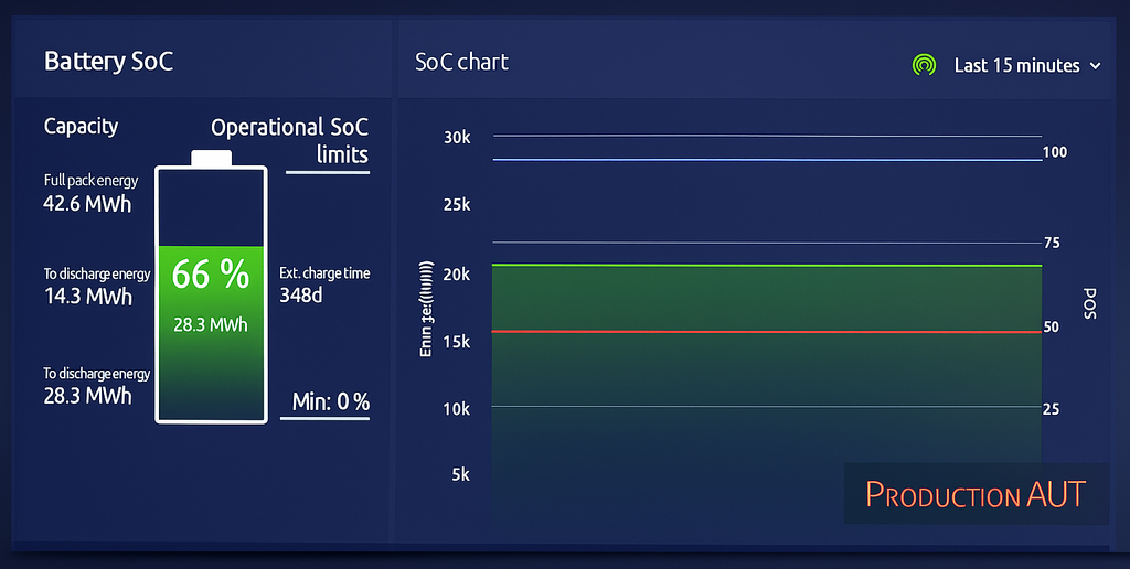 Björn und die Speicher: Überwachung des Batteriespeichers Arnoldstein