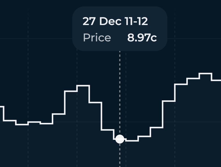 Beitrag zur Netzstabilisierung